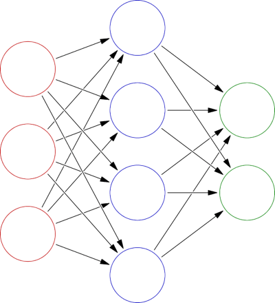 Neural Networks Library
